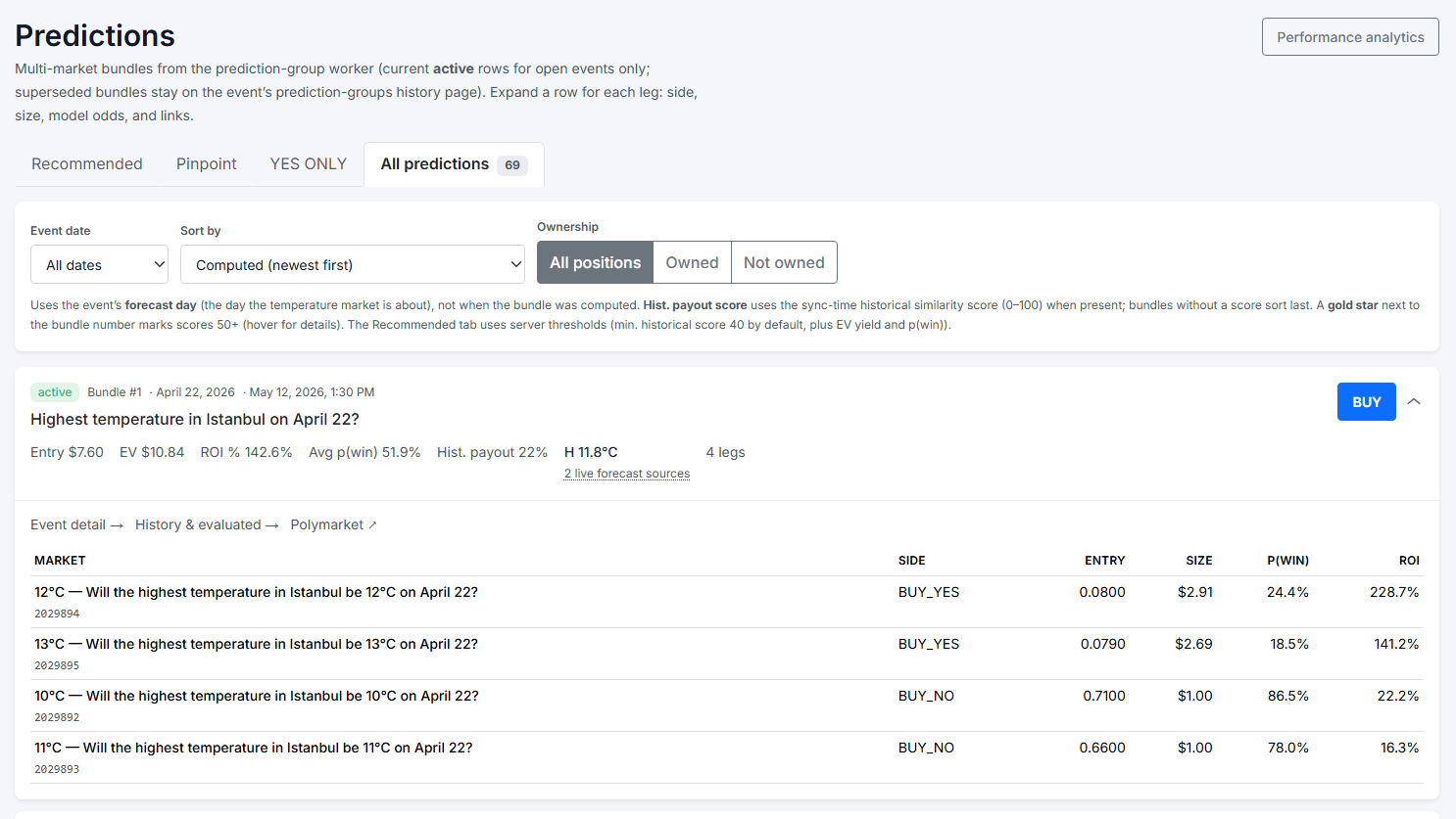 PolyMarket Prediction Engine