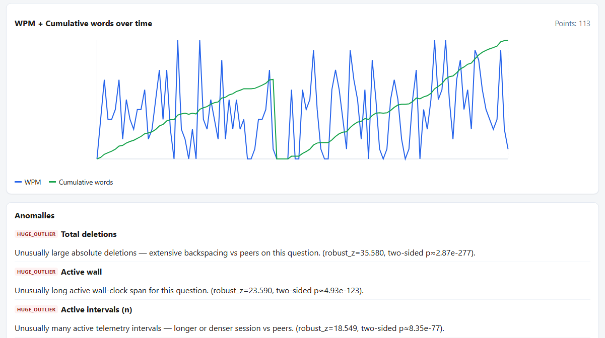WPM Detection